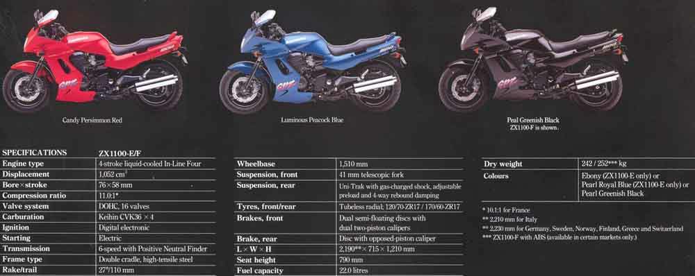 Kawasaki 1100 shop gpz 1998